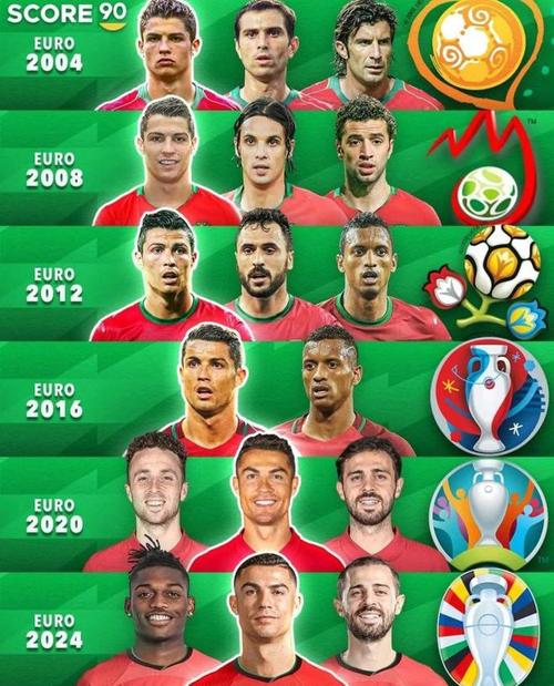 葡萄牙世界杯历届成绩